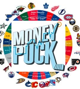 MoneyPuck